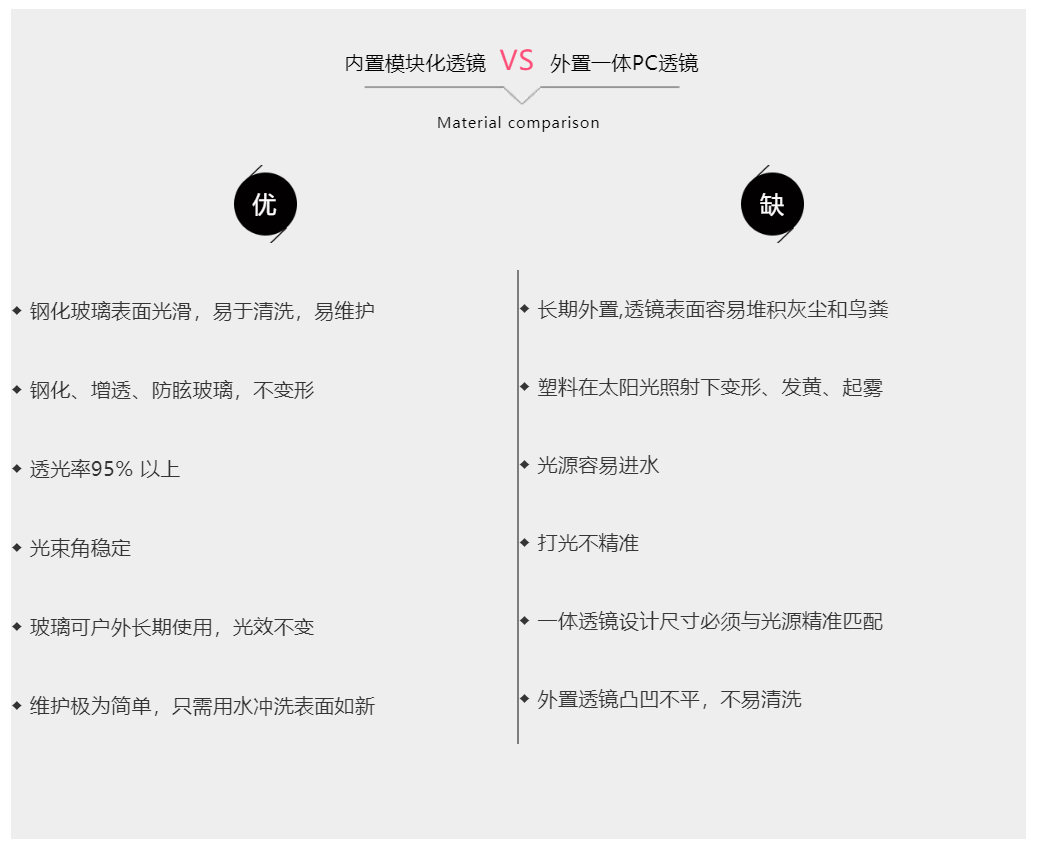 MY球場(chǎng)燈，專(zhuān)業(yè)體育場(chǎng)館照明（網(wǎng)球場(chǎng)燈）-透鏡對(duì)比