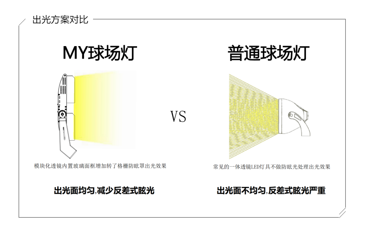 MY球場(chǎng)燈，專(zhuān)業(yè)體育場(chǎng)館照明（網(wǎng)球場(chǎng)燈）-出光方案對(duì)比